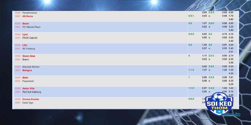 Dấu hiệu dàn xếp tỷ số thể hiện rõ trên kèo nhà cái