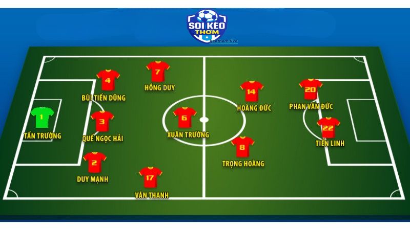 Nhà cái luôn điều chỉnh kèo ngay khi có đội hình ra sân